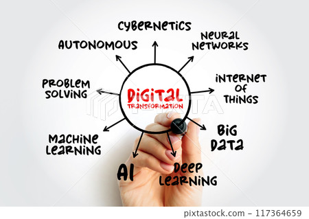 Digital transformation mind map process, technology concept for presentations and reports 117364659