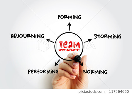 The 5 Stages of Team Development mind map, business concept for presentations and reports 117364660