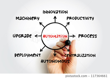 Automation - range of technologies that reduce human intervention in processes, mind map concept for presentations and reports Automation - range of technologies that reduce human intervention in processes, mind map concept for presentations and reports 117364661