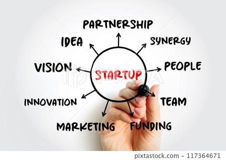 Startup - company or project undertaken by an entrepreneur to seek, develop, and validate a scalable business model, mind map concept for presentations and reports Startup - company or project undertaken by an entrepreneur to seek, develop, and validate a scalable business model, mind map concept for presentations and reports 117364671