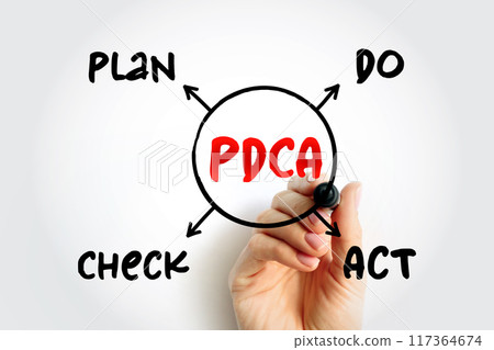 PDCA (plan-do-check-act) - management method used in business for the control and continuous improvement of processes and products, concept background PDCA (plan-do-check-act) - management method used in business for the control and continuous improvement of processes and products, concept background 117364674