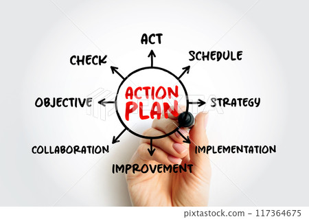Action Plan - detailed plan outlining actions needed to reach one or more goals, mind map concept for presentations and reports Action Plan - detailed plan outlining actions needed to reach one or more goals, mind map concept for presentations and reports 117364675