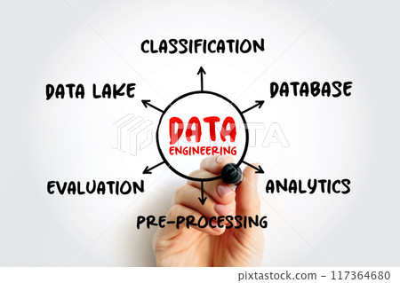 Data engineering - software engineering approach to designing and developing information systems Data engineering - software engineering approach to designing and developing information systems 117364680