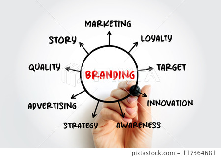 Branding - the process of creating, developing, and managing a brand, mind map concept Branding - the process of creating, developing, and managing a brand, mind map concept 117364681