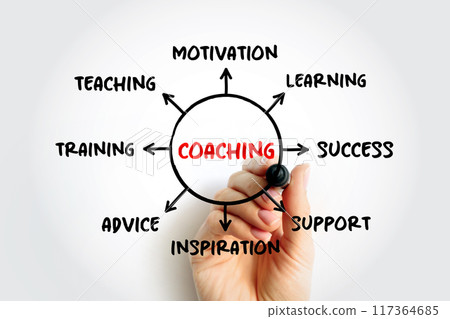 Coaching - form of development in which an experienced person supports a learner in achieving a specific personal or professional goal, mind map concept background Coaching - form of development in which an experienced person supports a learner in achieving a specific personal or professional goal, mind map concept background 117364685