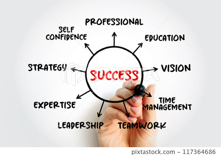 Success refers to the achievement of a goal or the attainment of a desired outcome, mind map concept background Success refers to the achievement of a goal or the attainment of a desired outcome, mind map concept background 117364686
