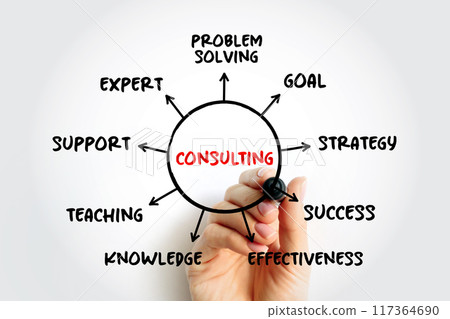 Consulting - practice of helping organizations to improve their performance, mind map business concept for presentations and reports Consulting - practice of helping organizations to improve their performance, mind map business concept for presentations and reports 117364690