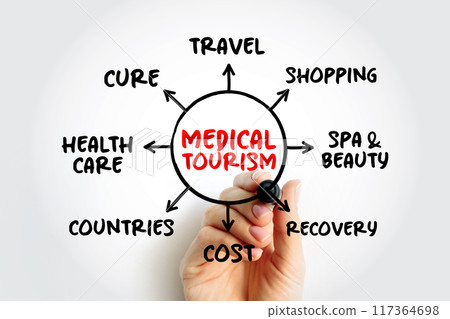 Medical Tourism mind map, health concept for presentations and reports Medical Tourism mind map, health concept for presentations and reports 117364698