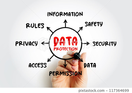 Data Protection - process of safeguarding important data from corruption, mind map concept for presentations and reports Data Protection - process of safeguarding important data from corruption, mind map concept for presentations and reports 117364699