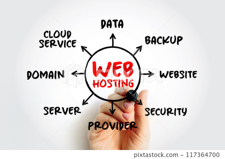 Web hosting - Internet hosting service that hosts websites for clients, mind map concept for presentations and reports 117364700