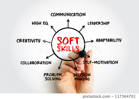 Soft skills are skills which are desirable in all professions, mind map concept for presentations and reports Soft skills are skills which are desirable in all professions, mind map concept for presentations and reports 117364701
