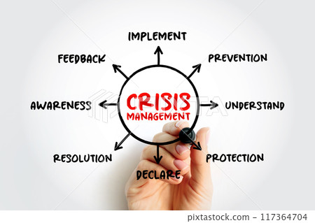 Crisis management - process by which an organization deals with a disruptive and unexpected event that threatens to harm the organization or its stakeholders, mind map concept background Crisis management - process by which an organization deals with a disruptive and unexpected event that threatens to harm the organization or its stakeholders, mind map concept background 117364704
