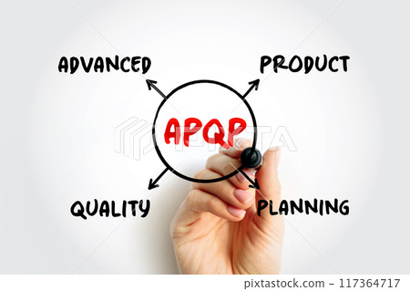 APQP Advanced Product Quality Planning - structured process aimed at ensuring customer satisfaction with new products or processes, acronym mind map concept for presentations and reports 117364717