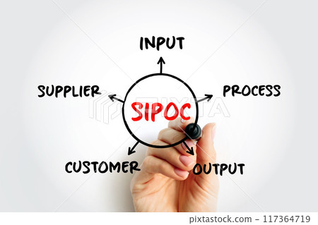 SIPOC process improvement acronym stands for suppliers, inputs, process, outputs, and customers, mind map concept for presentations and reports SIPOC process improvement acronym stands for suppliers, inputs, process, outputs, and customers, mind map concept for presentations and reports 117364719