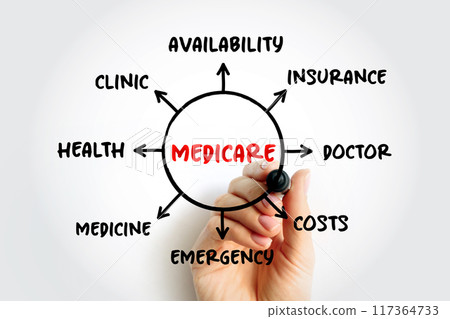 Medicare - health insurance program, mind map concept for presentations and reports Medicare - health insurance program, mind map concept for presentations and reports 117364733