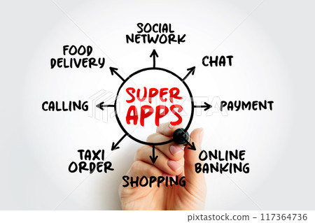 Super apps - mobile applications that provides multiple services including payment and financial transaction processing, mind map concept for presentations and reports 117364736