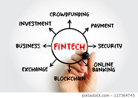 FinTech (Financial technology) - innovation that aims to compete with traditional financial methods in the delivery of financial services, mind map concept for presentations and reports 117364743