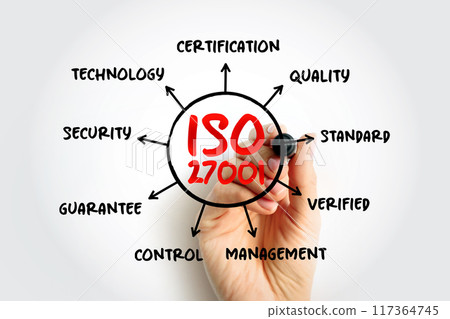 ISO 27001 - international standard on how to manage information security, mind map concept for presentations and reports 117364745