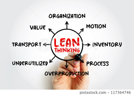 Lean thinking - transformational framework that aims to provide a new way how to organize human activities to deliver more benefits to society, mind map concept for presentations and reports Lean thinking - transformational framework that aims to provide a new way how to organize human activities to deliver more benefits to society, mind map concept for presentations and reports 117364746