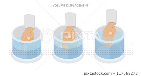 3D Isometric Flat  Illustration of Volume Displacement, Homework Educational Experiment 117368278