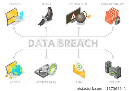 3D Isometric Flat  Illustration of Data Breach, Cyber Crime or Hacker Attack 117368341