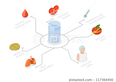 3D Isometric Flat  Illustration of Benefit Of Water, Drink More for Health Care and Body Balance 117368400