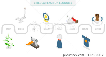 3D Isometric Flat Illustration of Circular Fashion Economy, Fabric Recycling for Reducing Waste 3D Isometric Flat Illustration of Circular Fashion Economy, Fabric Recycling for Reducing Waste 117368417