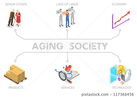 3D Isometric Flat  Illustration of Aging Society, Increasing Senior Elderly Population 117368456