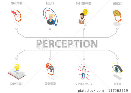 3D Isometric Flat Illustration of Perception, Sensory Nervous System 3D Isometric Flat Illustration of Perception, Sensory Nervous System 117368519