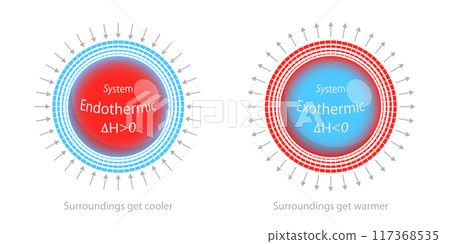 3D Isometric Flat Illustration of Exothermic And Endothermic Processes, Types of Chemical Reactions 3D Isometric Flat Illustration of Exothermic And Endothermic Processes, Types of Chemical Reactions 117368535
