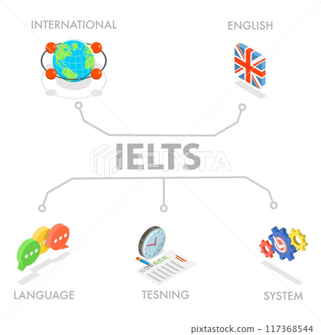 3D Isometric Flat Illustration of IELTS, International English Language Testing System, Education and Assessment Platform 3D Isometric Flat Illustration of IELTS, International English Language Testing System, Education and Assessment Platform 117368544