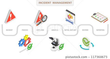 3D Isometric Flat  Illustration of Incident Management, Safety Security Problem Reaction 117368673