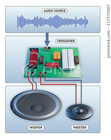 2 way crossover for audio speakers 2 way crossover for audio speakers 117372087
