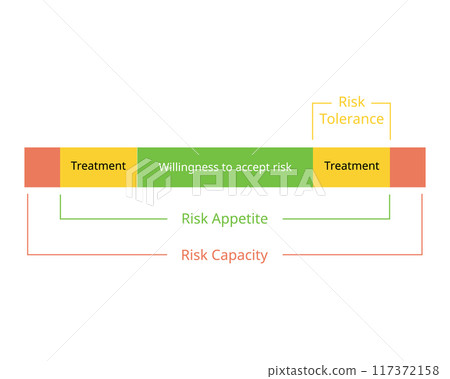 Risk Tolerance is the accepted deviation from Risk Appetite Risk Tolerance is the accepted deviation from Risk Appetite 117372158