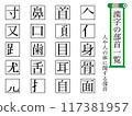 List of radicals 117381957