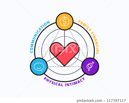 240805_Three aspect of marriage love 117397117
