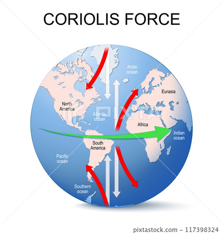 Coriolis force Coriolis force 117398324