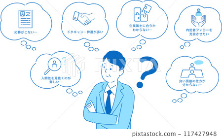 您是否有以下人力資源問題?簡單的說明 您是否有以下人力資源問題?簡單的說明 117427948