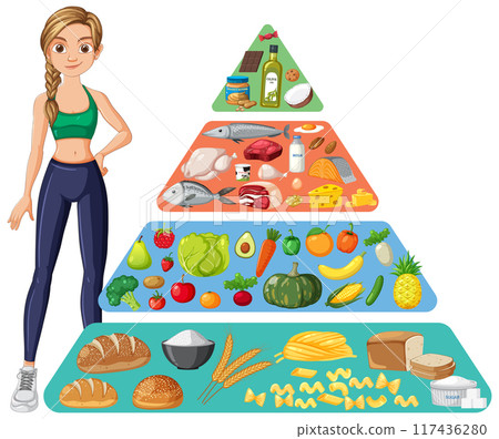 Healthy Eating Food Pyramid Guide 117436280