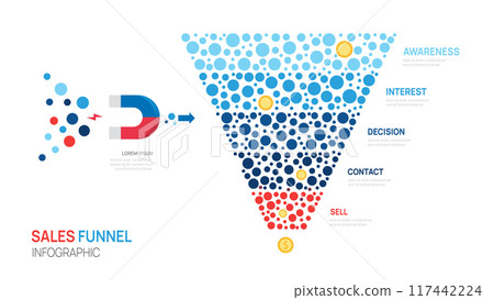 Infographic Sales funnel diagram template for business. funnel chart dot timeline concept, marketing data presentation, vector illustration. Infographic Sales funnel diagram template for business. funnel chart dot timeline concept, marketing data presentation, vector illustration. 117442224