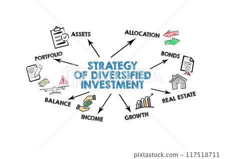 Strategy of diversified investment. Illustration with icons, keywords and arrows on a white Strategy of diversified investment. Illustration with icons, keywords and arrows on a white 117518711