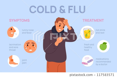 Flu infographics. Man with cold measures his body temperature. Medical treatment. Cough and sneeze. Respiratory illness symptoms and prevention. Influenza disease. Garish vector concept 117583571