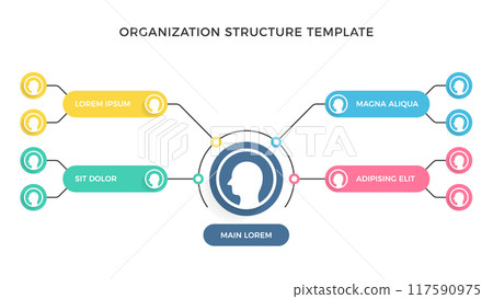 Organization Structure Template Organization Structure Template 117590975