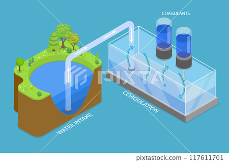 3D Isometric Flat Vector Illustration of Water Purification, Raw Water Intake and Coagulation of Impurities 3D Isometric Flat Vector Illustration of Water Purification, Raw Water Intake and Coagulation of Impurities 117611701