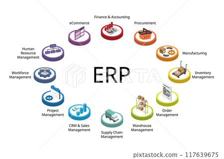 Enterprise resource planning or ERP Modules for Finance, procurement, manufacturing, inventory, project, warehouse, logistics, workforce, ecommerce, sales, CRM, HRM, order management 117639675