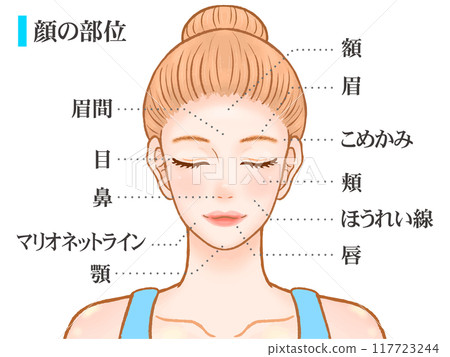 美麗成年女性臉部部位的插圖 2 117723244