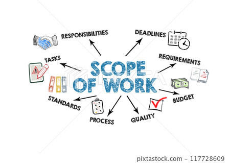 Scope of Work Concept. Illustration with icons, keywords and arrows on a white background Scope of Work Concept. Illustration with icons, keywords and arrows on a white background 117728609