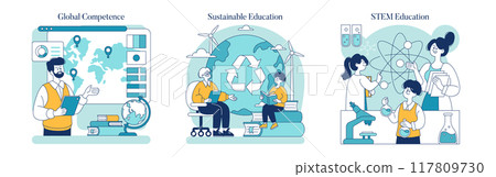 Education Trends set. Global competence, sustainable learning, and STEM education themes. Present-day teaching methods, environmental awareness, and scientific inquiry. Vector illustration. 117809730