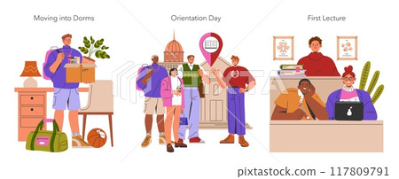 Freshman Year set. Illustration of student life milestones like moving into dorms, orientation day, and attending the first lecture. Vector illustration. Freshman Year set. Illustration of student life milestones like moving into dorms, orientation day, and attending the first lecture. Vector illustration. 117809791