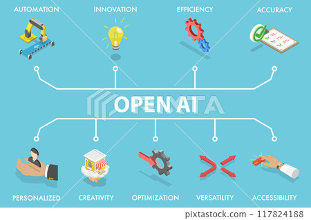3D Isometric Flat Vector Illustration of Open AI, Artificial Intelligence Software 3D Isometric Flat Vector Illustration of Open AI, Artificial Intelligence Software 117824188